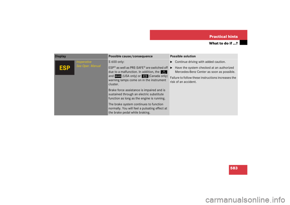 MERCEDES-BENZ S CLASS 2007  Owners Manual 583 Practical hints
What to do if …?
Display 
Possible cause/consequence
Possible solution
Inoperative
See Oper. Manual
S 600 only:
ESP
® a s  w e l l  a s  P R E - S A F E
® are switched off 
due