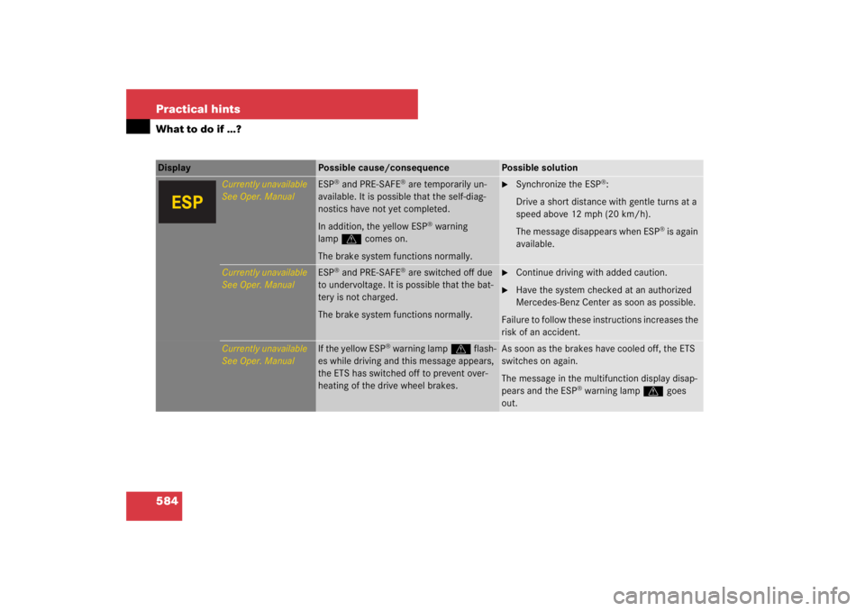 MERCEDES-BENZ S CLASS 2007  Owners Manual 584 Practical hintsWhat to do if …?Display 
Possible cause/consequence
Possible solution
Currently unavailable
See Oper. Manual
ESP
® and PRE-SAFE
® are temporarily un-
available. It is possible t