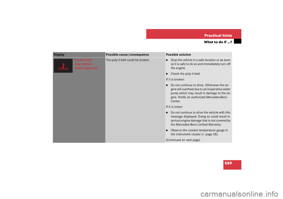 MERCEDES-BENZ S CLASS 2007  Owners Manual 589 Practical hints
What to do if …?
Display 
Possible cause/consequence
Possible solution
Coolant level
Stop vehicle!
Switch engine off
The poly-V-belt could be broken.

Stop the vehicle in a safe