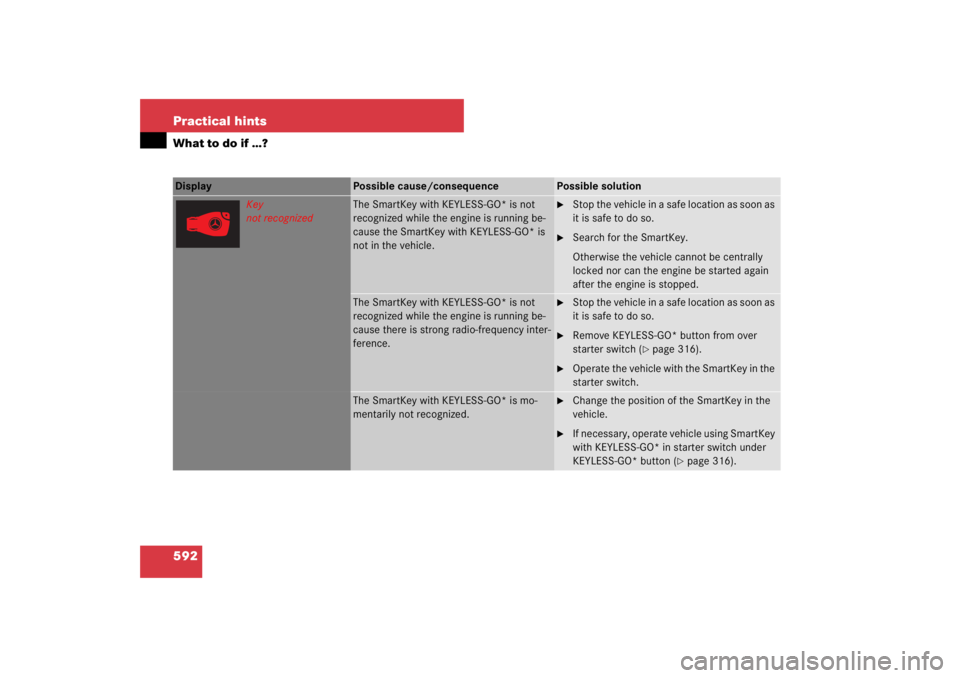 MERCEDES-BENZ S CLASS 2007  Owners Manual 592 Practical hintsWhat to do if …?Display 
Possible cause/consequence
Possible solution
Key
not recognized
The SmartKey with KEYLESS-GO* is not 
recognized while the engine is running be-
cause the