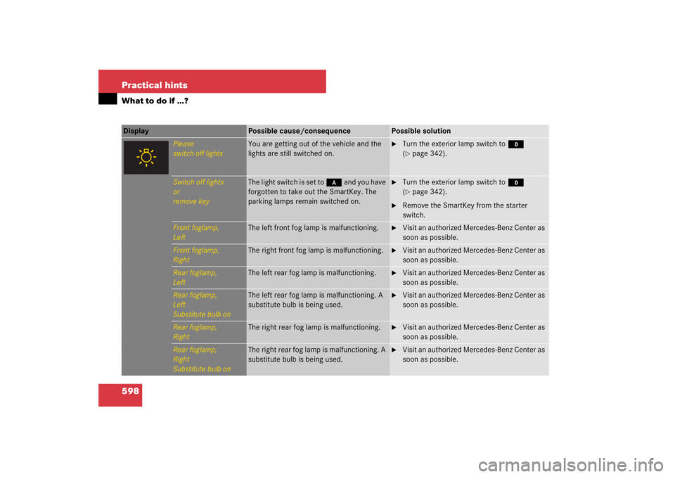 MERCEDES-BENZ S CLASS 2007  Owners Manual 598 Practical hintsWhat to do if …?Display 
Possible cause/consequence
Possible solution
Please
switch off lights
You are getting out of the vehicle and the 
lights are still switched on.

Turn the