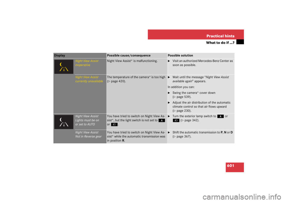 MERCEDES-BENZ S CLASS 2007  Owners Manual 601 Practical hints
What to do if …?
Display 
Possible cause/consequence
Possible solution
Night View Assist
inoperative
Night View Assist* is malfunctioning.

Visit an authorized Mercedes-Benz Cen