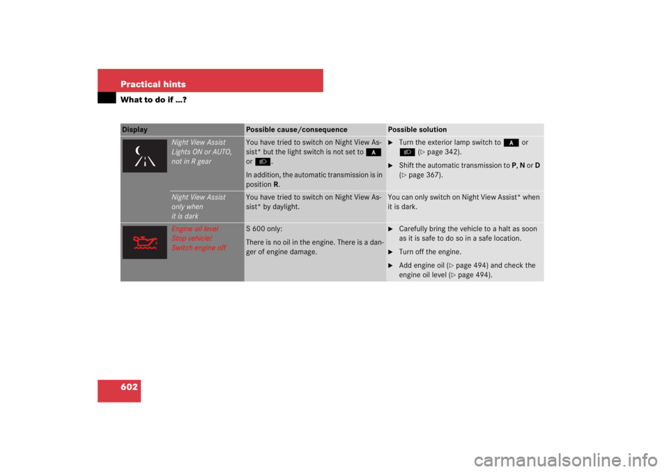 MERCEDES-BENZ S CLASS 2007  Owners Manual 602 Practical hintsWhat to do if …?Display 
Possible cause/consequence
Possible solution
Night View Assist
Lights ON or AUTO,
not in R gear
You have tried to switch on Night View As-
sist* but the l