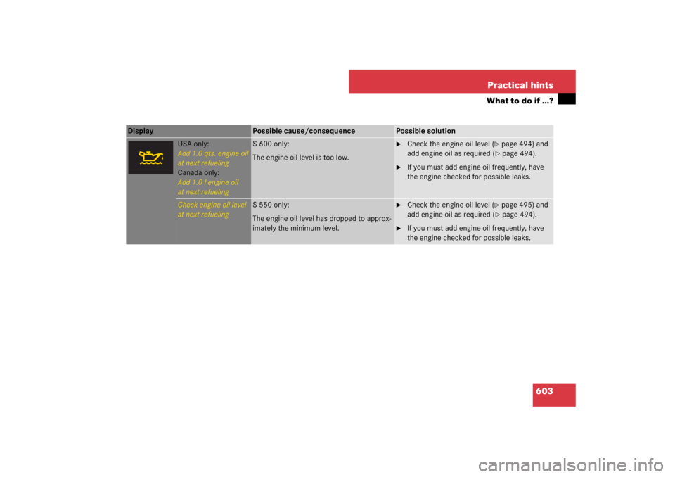 MERCEDES-BENZ S CLASS 2007  Owners Manual 603 Practical hints
What to do if …?
Display 
Possible cause/consequence
Possible solution
USA only:
Add 1.0 qts. engine oil
at next refueling
Canada only:
Add 1.0 l engine oil
at next refueling
S 6