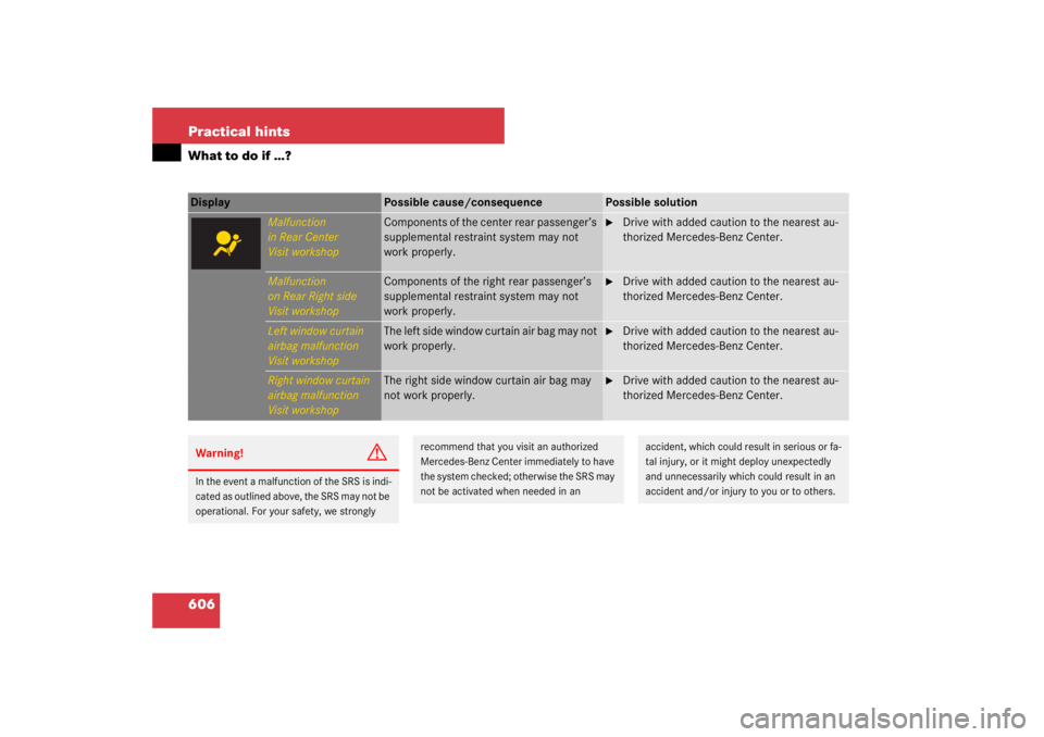 MERCEDES-BENZ S CLASS 2007  Owners Manual 606 Practical hintsWhat to do if …?Display 
Possible cause/consequence
Possible solution
Malfunction
in Rear Center
Visit workshop
Components of the center rear passenger’s 
supplemental restraint