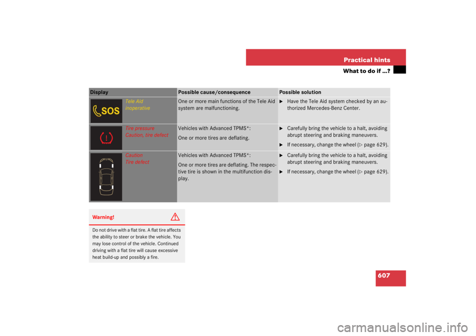 MERCEDES-BENZ S CLASS 2007  Owners Manual 607 Practical hints
What to do if …?
Display 
Possible cause/consequence
Possible solution
Tele Aid
inoperative
One or more main functions of the Tele Aid 
system are malfunctioning.

Have the Tele
