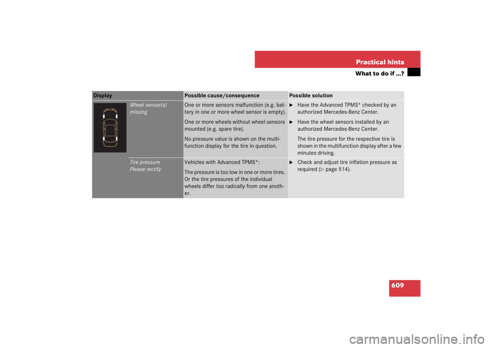 MERCEDES-BENZ S CLASS 2007  Owners Manual 609 Practical hints
What to do if …?
Display 
Possible cause/consequence
Possible solution
Wheel sensor(s)
missing
One or more sensors malfunction (e.g. bat-
tery in one or more wheel sensor is empt