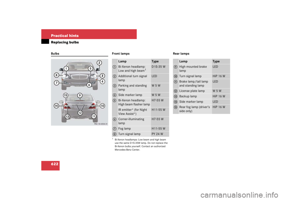 MERCEDES-BENZ S CLASS 2007  Owners Manual 622 Practical hintsReplacing bulbsBulbs Front lamps Rear lamps
Lamp
Type
1
Bi-Xenon headlamp: 
Low and high beam
1
1Bi-Xenon headlamps: Low beam and high beam 
use the same D1S-35W lamp. Do not replac