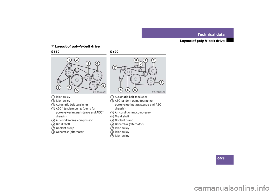 MERCEDES-BENZ S CLASS 2007  Owners Manual 653 Technical data
Layout of poly-V-belt drive
Layout of poly-V-belt drive
S 550
1Idler pulley
2Idler pulley
3Automatic belt tensioner
4ABC* tandem pump (pump for 
power-steering assistance and ABC* 