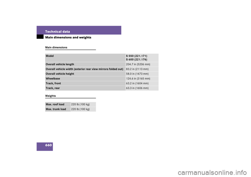 MERCEDES-BENZ S CLASS 2007  Owners Manual 660 Technical dataMain dimensions and weightsMain dimensionsWeightsModel
S 550 (221.171)
S 600 (221.176)
Overall vehicle length
204.7 in (5206 mm)
Overall vehicle width (exterior rear view mirrors fol