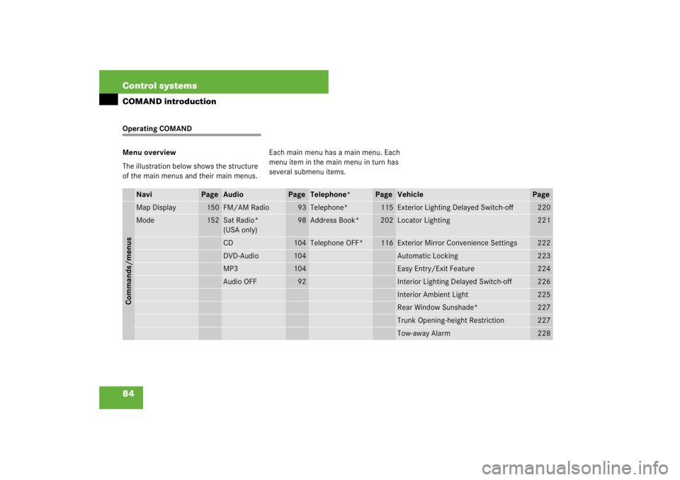 MERCEDES-BENZ S CLASS 2007 Manual Online 84 Control systemsCOMAND introductionOperating COMAND
Menu overview
The illustration below shows the structure 
of the main menus and their main menus.Each main menu has a main menu. Each 
menu item i