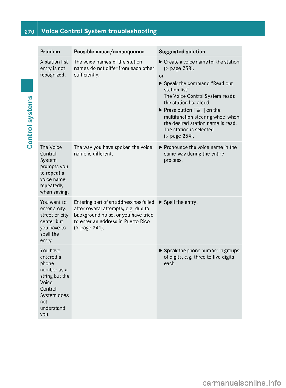 MERCEDES-BENZ S CLASS 2010 Owners Manual ProblemPossible cause/consequenceSuggested solutionA station list
entry is not
recognized.The voice names of the station
names do not differ from each other
sufficiently.XCreate a voice name for the s MERCEDES-BENZ S CLASS 2010 Owners Manual ProblemPossible cause/consequenceSuggested solutionA station list
entry is not
recognized.The voice names of the station
names do not differ from each other
sufficiently.XCreate a voice name for the s