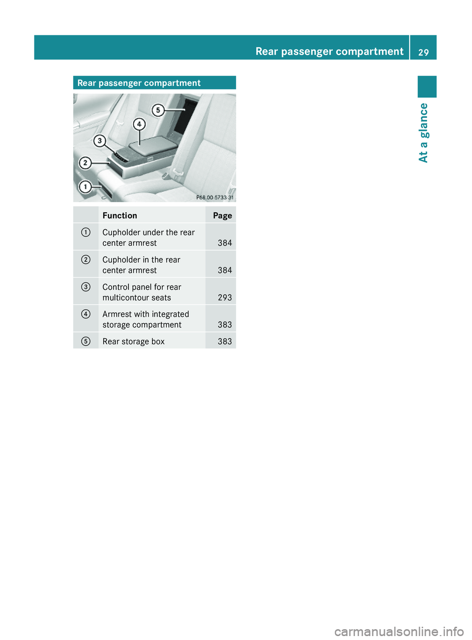 MERCEDES-BENZ S CLASS 2010 Owners Guide Rear passenger compartmentFunctionPage\000FCupholder under the rear
center armrest384
\000GCupholder in the rear
center armrest384
\000