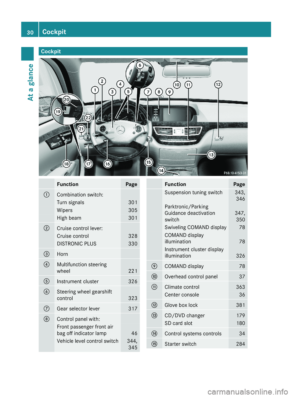 MERCEDES-BENZ S CLASS 2010 Owners Guide CockpitFunctionPage\000FCombination switch:Turn signals301Wipers305High beam301\000GCruise control lever:Cruise control328DISTRONIC PLUS330\000