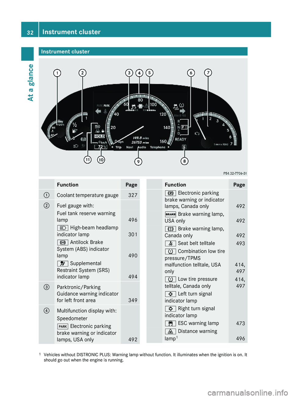 MERCEDES-BENZ S CLASS 2010 Owners Guide Instrument clusterFunctionPage\000FCoolant temperature gauge327\000GFuel gauge with:Fuel tank reserve warning
lamp496
\000c High-beam headlamp
indicator lamp  301
\0001 Antilock Brake
System (ABS) ind