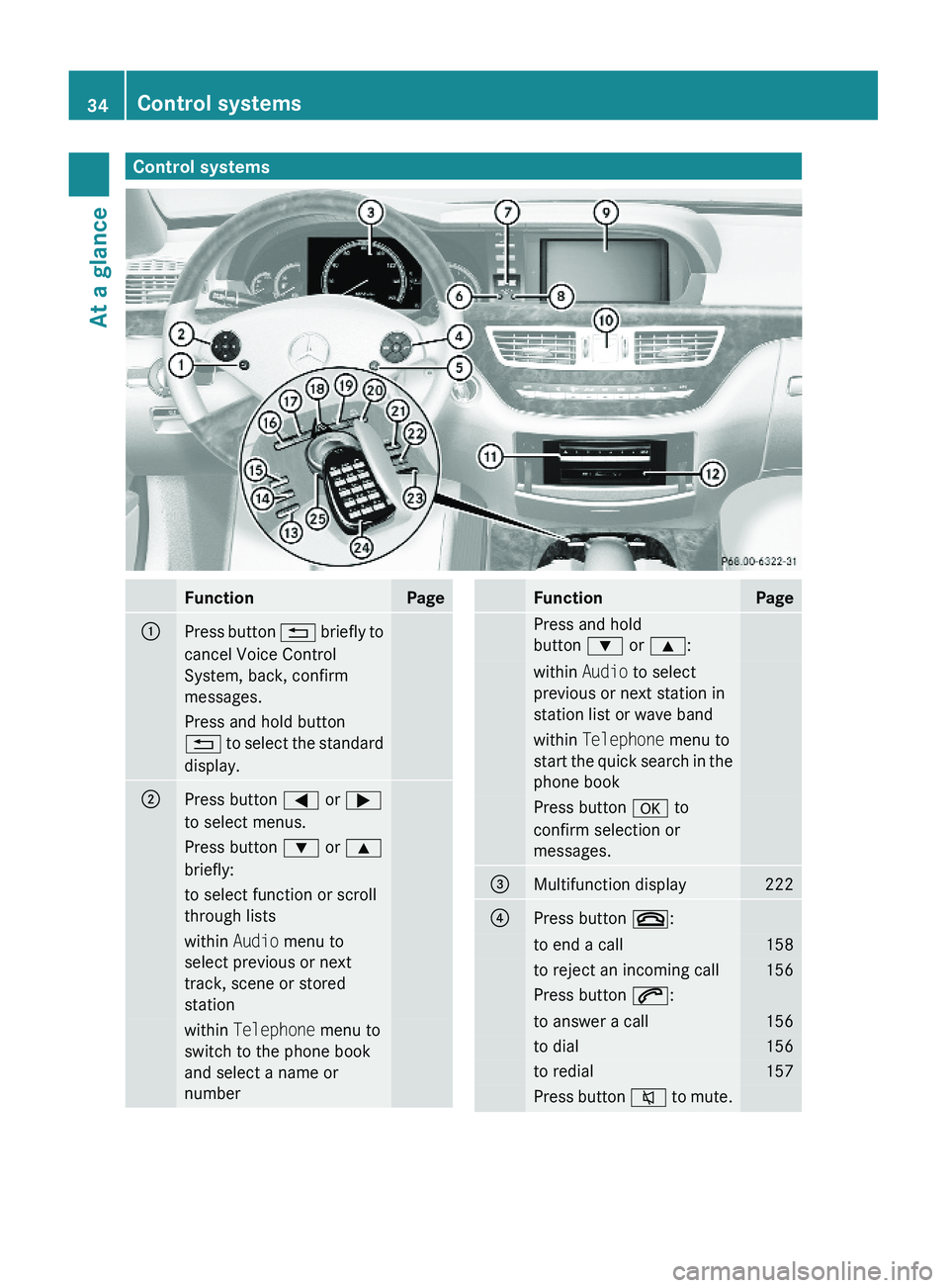 MERCEDES-BENZ S CLASS 2010 Owners Guide Control systemsFunctionPage\000FPress button \000A briefly to
cancel Voice Control
System, back, confirm
messages.
Press and hold button
\000A to select the standard
display.
\000GPress button \000@ o