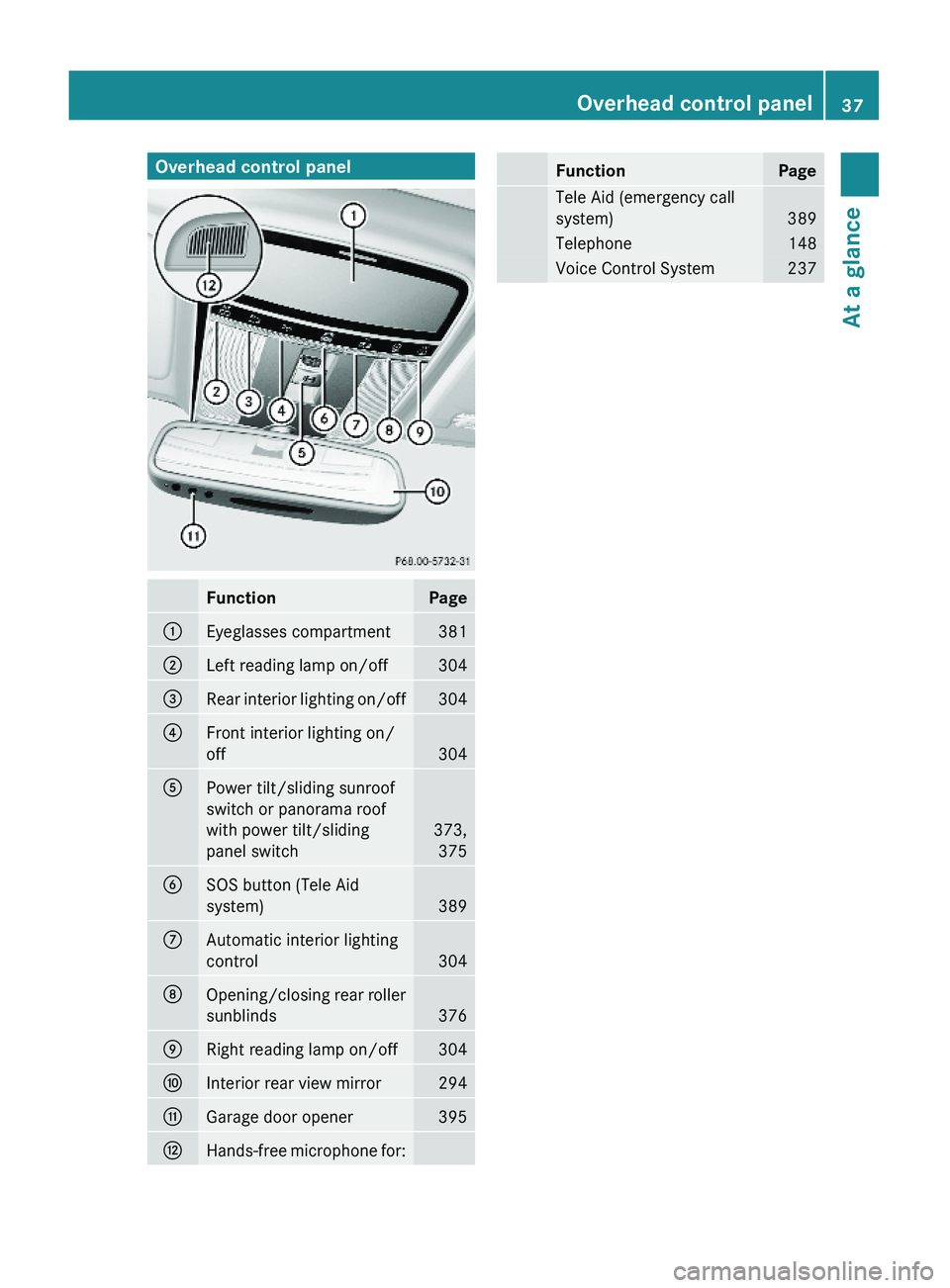 MERCEDES-BENZ S CLASS 2010 Owners Guide Overhead control panelFunctionPage\000FEyeglasses compartment381\000GLeft reading lamp on/off304\000