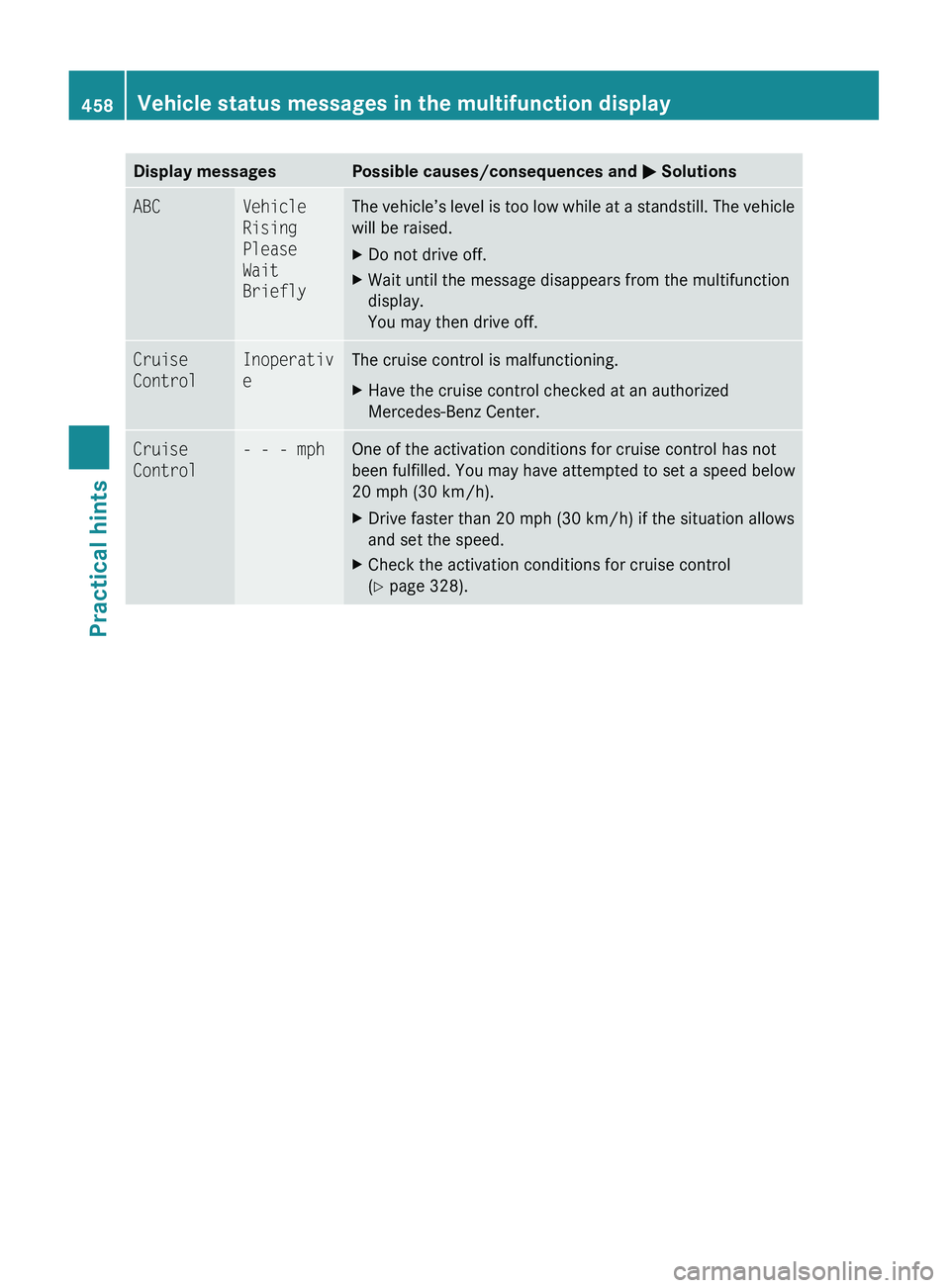 MERCEDES-BENZ S CLASS 2010  Owners Manual Display messagesPossible causes/consequences and 0050 SolutionsABCVehicle 
Rising 
Please 
Wait 
BrieflyThe vehicle’s level is too low while at a standstill. The vehicle
will be raised.XDo not drive
