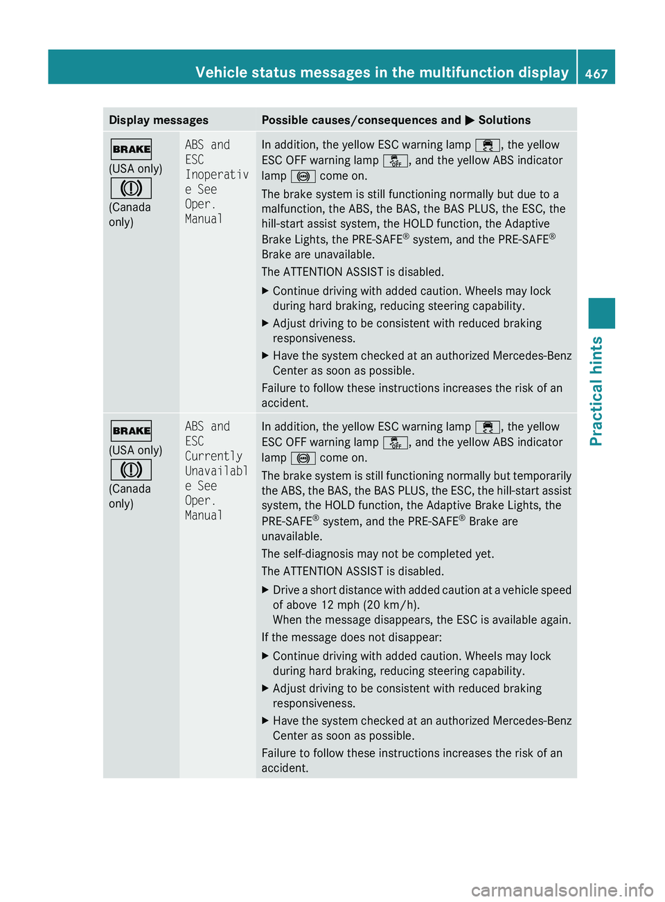 MERCEDES-BENZ S CLASS 2010  Owners Manual Display messagesPossible causes/consequences and 0050 Solutions0027
(USA only)
004D
(Canada
only)ABS and 
ESC 
Inoperativ
e See 
Oper. 
ManualIn addition, the yellow ESC warning lamp  00F2, the yellow