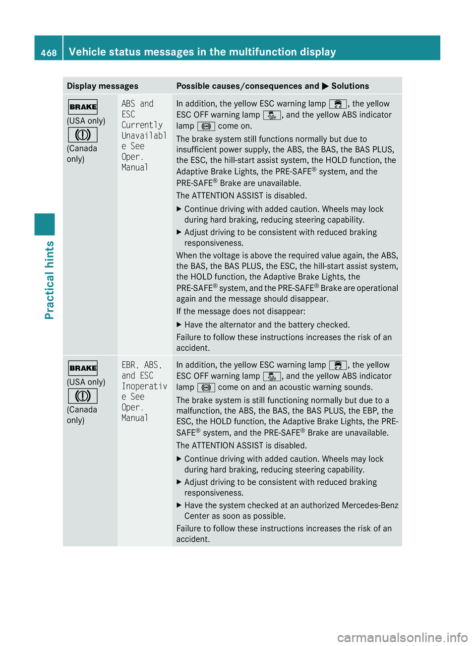 MERCEDES-BENZ S CLASS 2010  Owners Manual Display messagesPossible causes/consequences and 0050 Solutions0027
(USA only)
004D
(Canada
only)ABS and 
ESC 
Currently 
Unavailabl
e See 
Oper. 
ManualIn addition, the yellow ESC warning lamp  00F2,