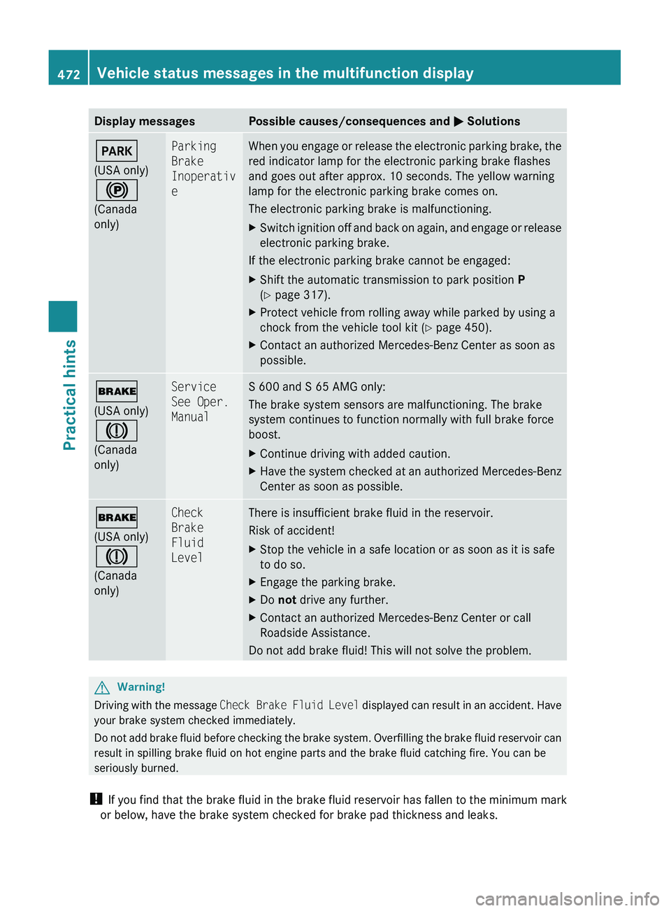 MERCEDES-BENZ S CLASS 2010 Owners Manual Display messagesPossible causes/consequences and 0050 Solutions0049
(USA only)
0024
(Canada
only)Parking
Brake
Inoperativ
eWhen you engage or release the electronic parking brake, the
red indicator MERCEDES-BENZ S CLASS 2010 Owners Manual Display messagesPossible causes/consequences and 0050 Solutions0049
(USA only)
0024
(Canada
only)Parking
Brake
Inoperativ
eWhen you engage or release the electronic parking brake, the
red indicator