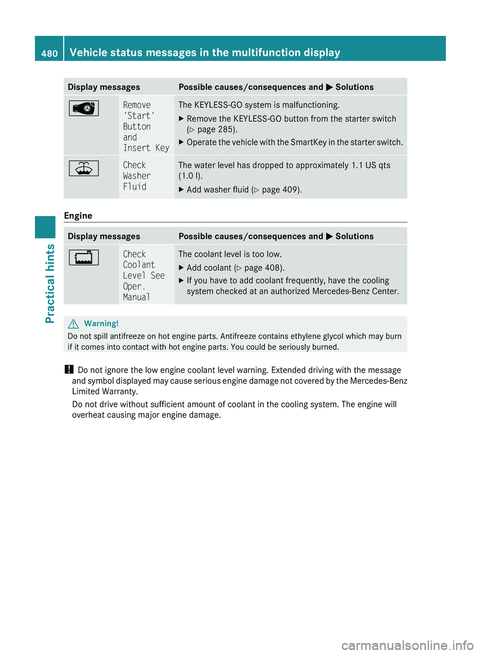 MERCEDES-BENZ S CLASS 2010  Owners Manual Display messagesPossible causes/consequences and 0050 Solutions00B1Remove 
'Start' 
Button 
and 
Insert KeyThe KEYLESS-GO system is malfunctioning.XRemove the KEYLESS-GO button from the starte
