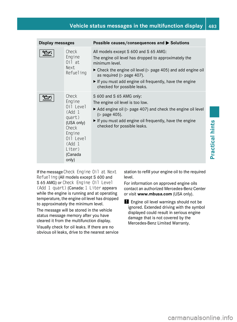 MERCEDES-BENZ S CLASS 2010  Owners Manual Display messagesPossible causes/consequences and 0050 Solutions00B4Check 
Engine 
Oil at 
Next 
RefuelingAll models except S 600 and S 65 AMG:
The engine oil level has dropped to approximately the
min