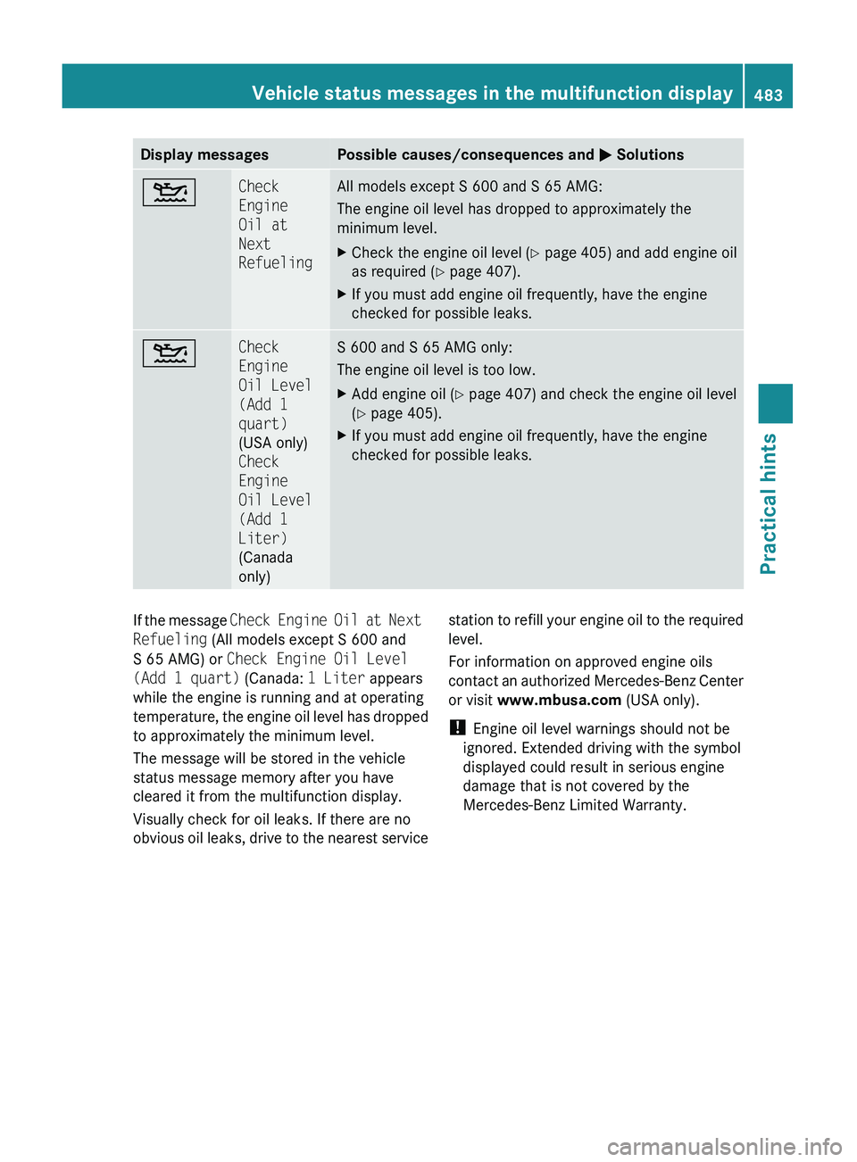 MERCEDES-BENZ S CLASS 2010 User Guide Display messagesPossible causes/consequences and 0050 Solutions00B4Check 
Engine 
Oil at 
Next 
RefuelingAll models except S 600 and S 65 AMG:
The engine oil level has dropped to approximately the
min