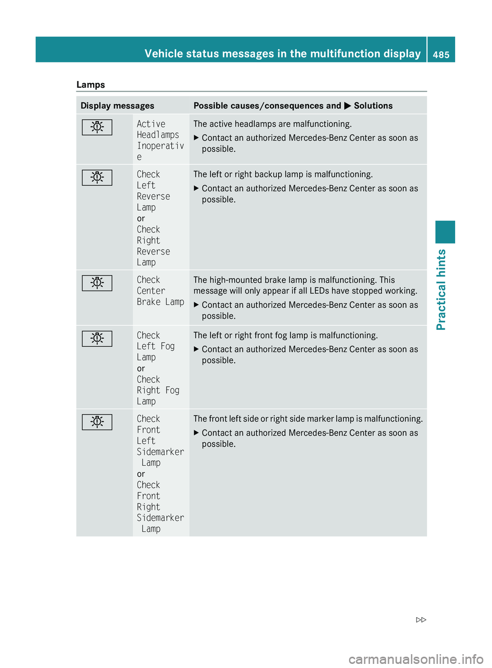 MERCEDES-BENZ S CLASS 2010  Owners Manual LampsDisplay messagesPossible causes/consequences and 0050 Solutions0055Active 
Headlamps 
Inoperativ
eThe active headlamps are malfunctioning.XContact an authorized Mercedes-Benz Center as soon as
po