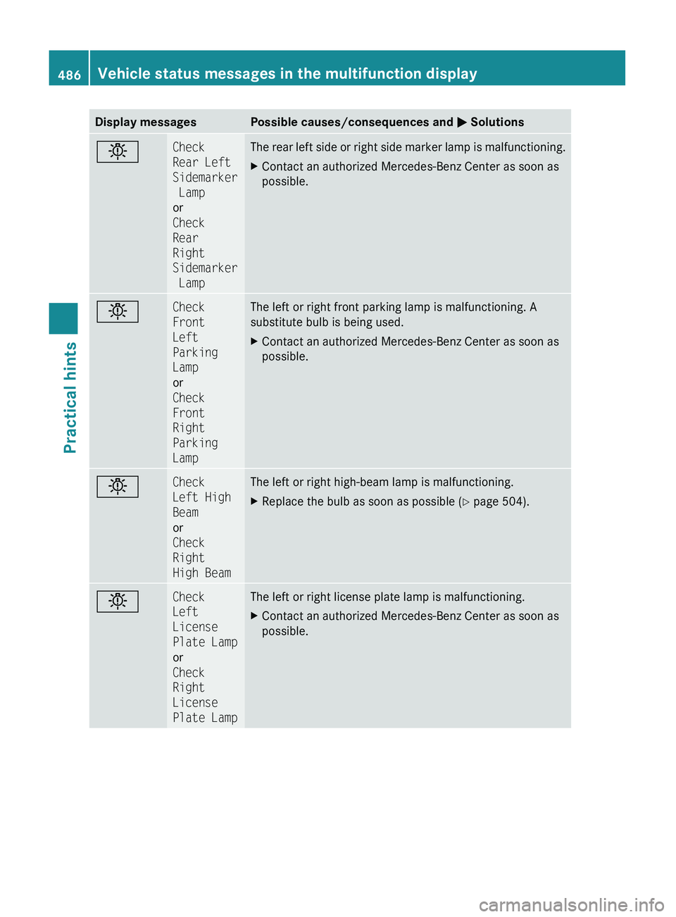 MERCEDES-BENZ S CLASS 2010  Owners Manual Display messagesPossible causes/consequences and 0050 Solutions0055Check 
Rear Left 
Sidemarker
 Lamp
or
Check 
Rear 
Right 
Sidemarker
 LampThe rear left side or right side marker lamp is malfunction