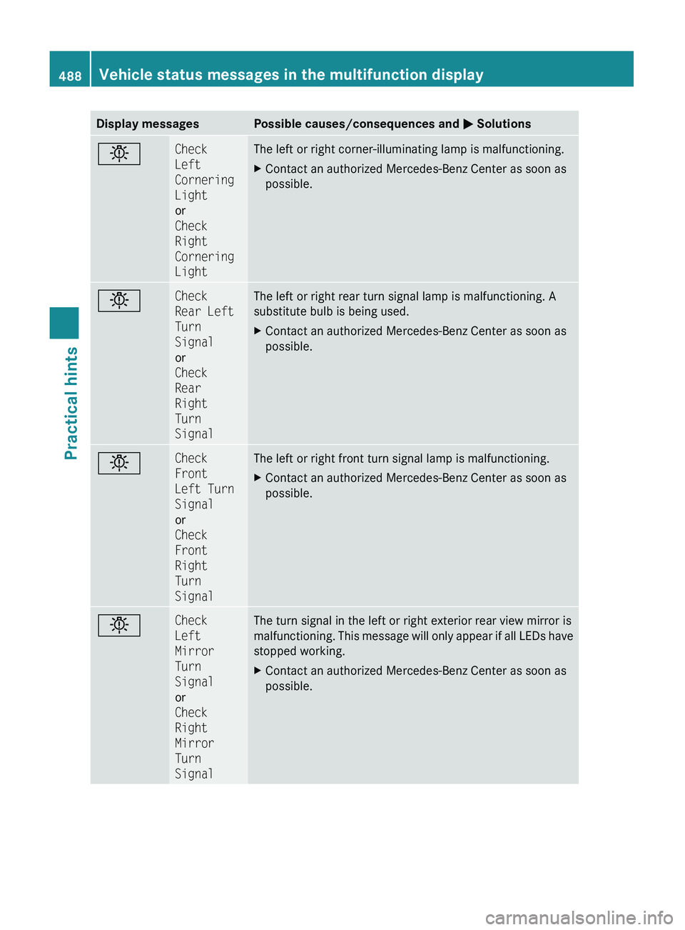 MERCEDES-BENZ S CLASS 2010  Owners Manual Display messagesPossible causes/consequences and 0050 Solutions0055Check 
Left 
Cornering 
Light
or
Check 
Right 
Cornering 
LightThe left or right corner-illuminating lamp is malfunctioning.XContact 