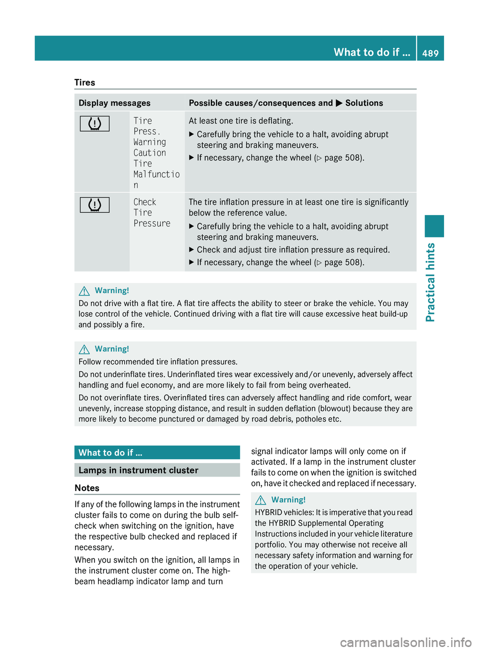 MERCEDES-BENZ S CLASS 2010 Owners Manual TiresDisplay messagesPossible causes/consequences and 0050 Solutions0077Tire
Press.
Warning
Caution
Tire
Malfunctio
nAt least one tire is deflating.XCarefully bring the vehicle to a halt, avoidin MERCEDES-BENZ S CLASS 2010 Owners Manual TiresDisplay messagesPossible causes/consequences and 0050 Solutions0077Tire
Press.
Warning
Caution
Tire
Malfunctio
nAt least one tire is deflating.XCarefully bring the vehicle to a halt, avoidin