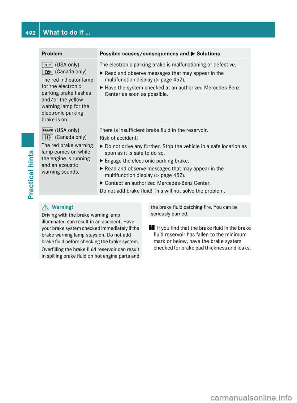 MERCEDES-BENZ S CLASS 2010 Owners Manual ProblemPossible causes/consequences and 0050 Solutions0049 (USA only)
0024 (Canada only)
The red indicator lamp
for the electronic
parking brake flashes
and/or the yellow
warning lamp for the
electr MERCEDES-BENZ S CLASS 2010 Owners Manual ProblemPossible causes/consequences and 0050 Solutions0049 (USA only)
0024 (Canada only)
The red indicator lamp
for the electronic
parking brake flashes
and/or the yellow
warning lamp for the
electr