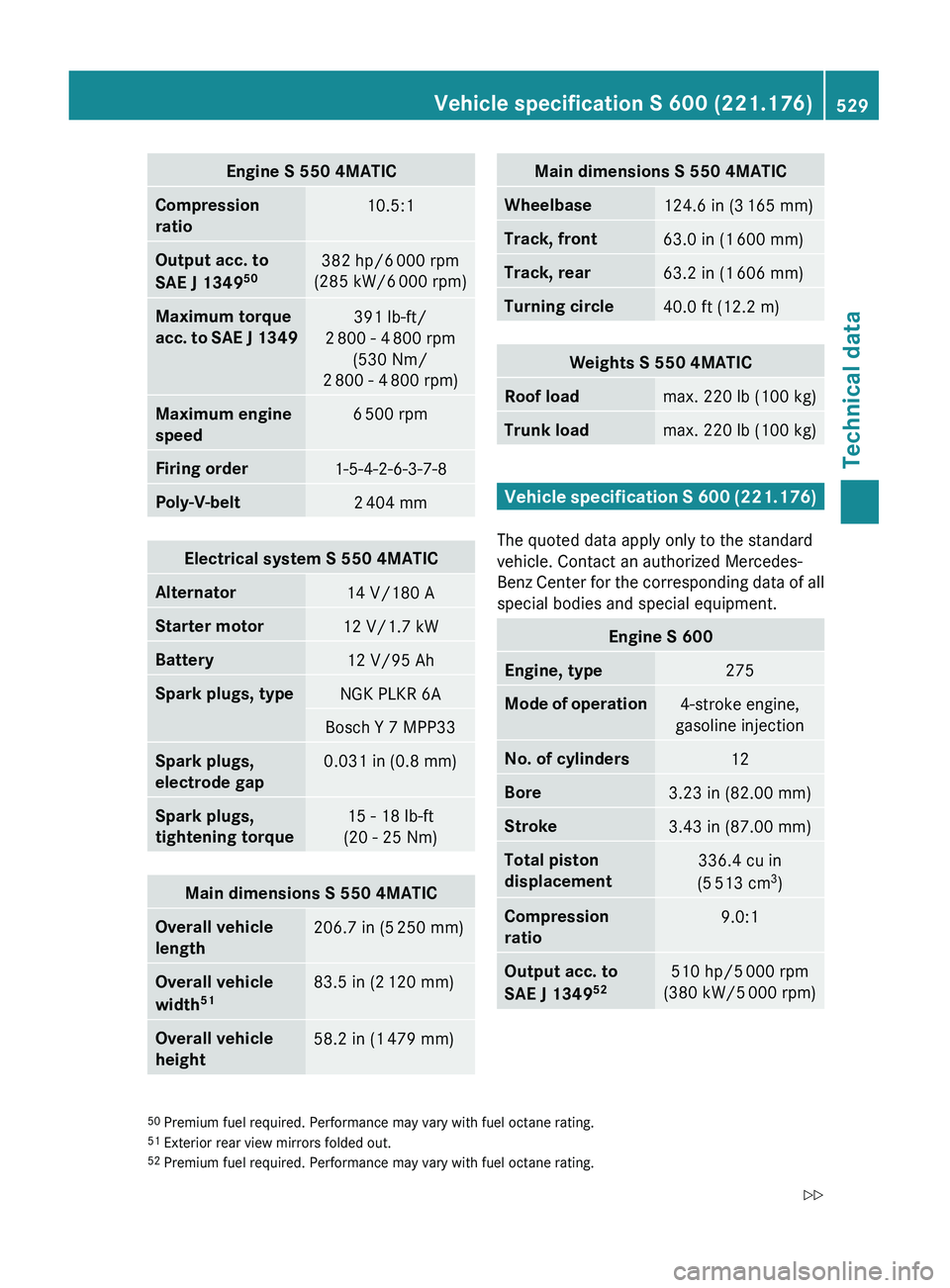 MERCEDES-BENZ S CLASS 2010 Owners Manual Engine S 550 4MATICCompression
ratio10.5:1Output acc. to
SAE J 1349 50382 hp/6
000 rpm
(285 kW/6 000 rpm)Maximum torque
acc. to SAE J 1349391 lb-ft/
2 800 - 4 800 rpm
(530 Nm/
2 800 - 4 800 r MERCEDES-BENZ S CLASS 2010 Owners Manual Engine S 550 4MATICCompression
ratio10.5:1Output acc. to
SAE J 1349 50382 hp/6
000 rpm
(285 kW/6 000 rpm)Maximum torque
acc. to SAE J 1349391 lb-ft/
2 800 - 4 800 rpm
(530 Nm/
2 800 - 4 800 r