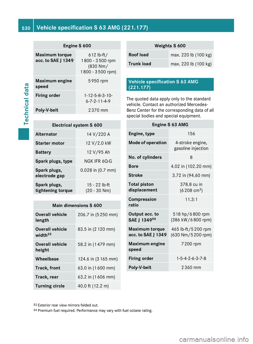 MERCEDES-BENZ S CLASS 2010 Owners Manual Engine S 600Maximum torque
acc. to SAE J 1349612 lb-ft/
1 800 - 3 500 rpm
(830 Nm/
1 800 - 3 500 rpm)Maximum engine
speed5 950 rpmFiring order1-12-5-8-3-10-
6-7-2-11-4-9Poly-V-belt2 370 mmElec MERCEDES-BENZ S CLASS 2010 Owners Manual Engine S 600Maximum torque
acc. to SAE J 1349612 lb-ft/
1 800 - 3 500 rpm
(830 Nm/
1 800 - 3 500 rpm)Maximum engine
speed5 950 rpmFiring order1-12-5-8-3-10-
6-7-2-11-4-9Poly-V-belt2 370 mmElec