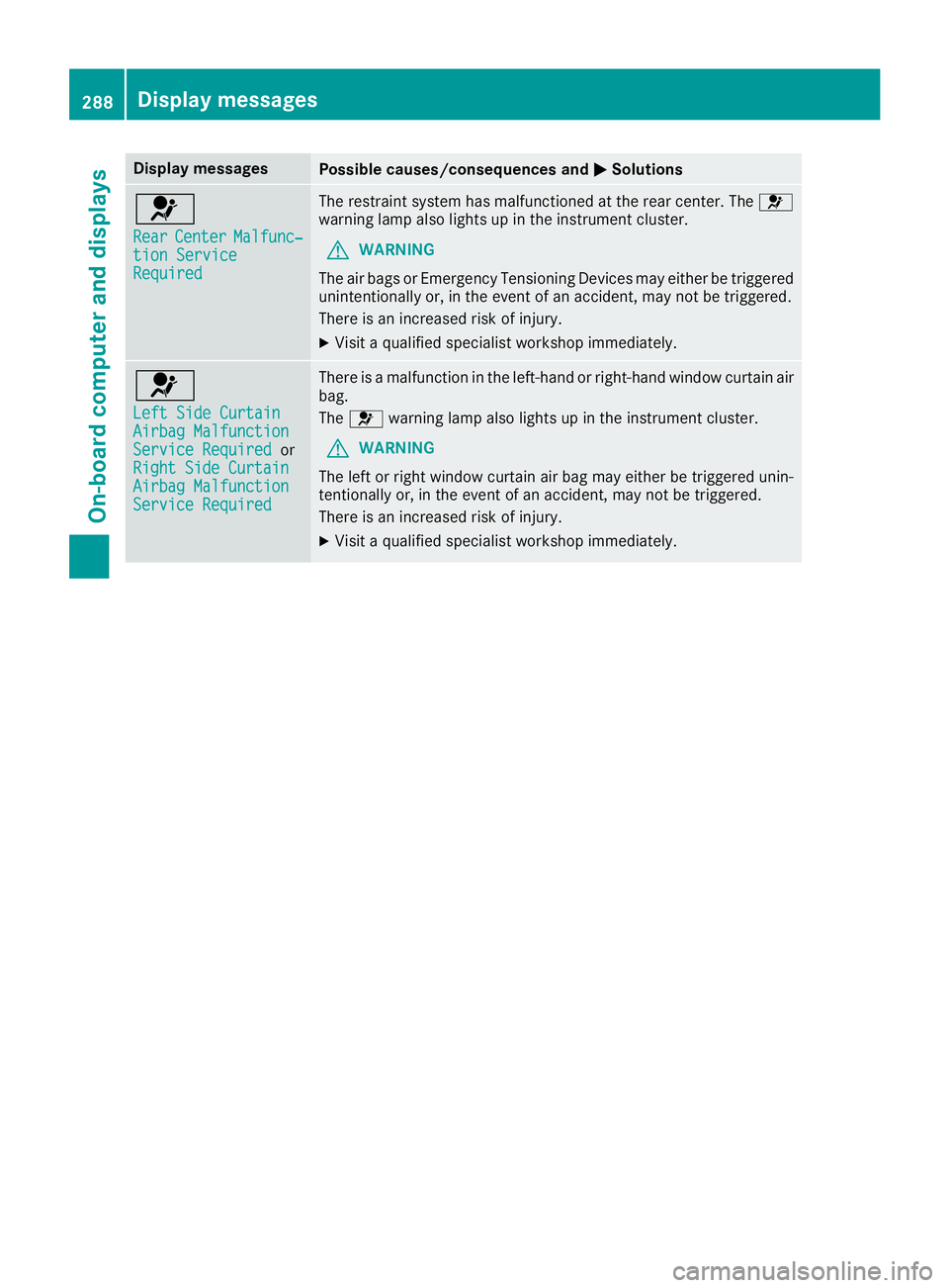 MERCEDES-BENZ S CLASS 2016  Owners Manual Display messages
Possible causes/consequences and �P Solutions
�u Rea r Center Malfunc‐
tio n Servic e
Required The restrain t system has malfunctioned at th e rear center. The �u
warning lamp also 