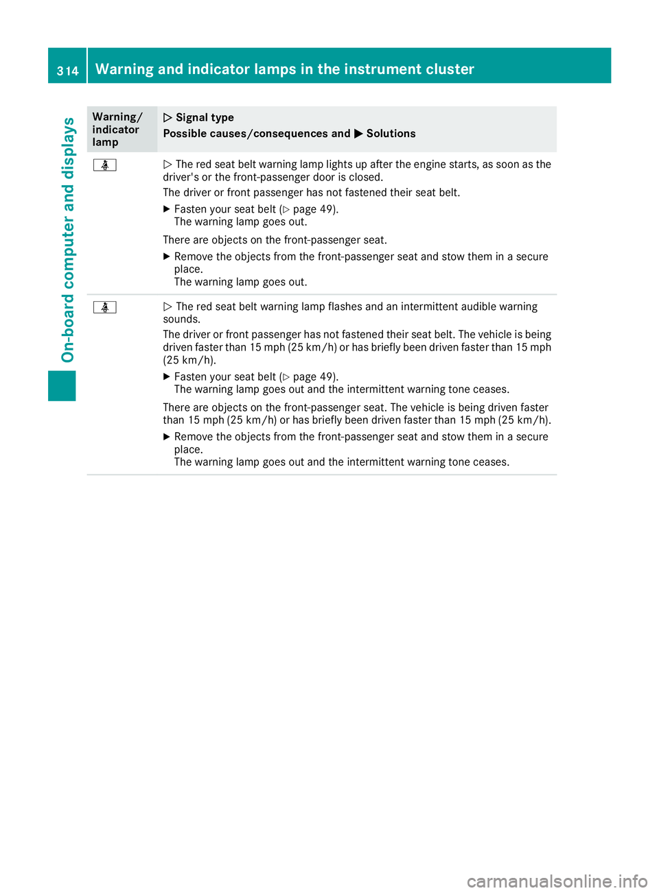 MERCEDES-BENZ S CLASS 2016  Owners Manual Warning/
indicator
lamp �Q Signal type
Possible causes/consequences and �P Solutions
�