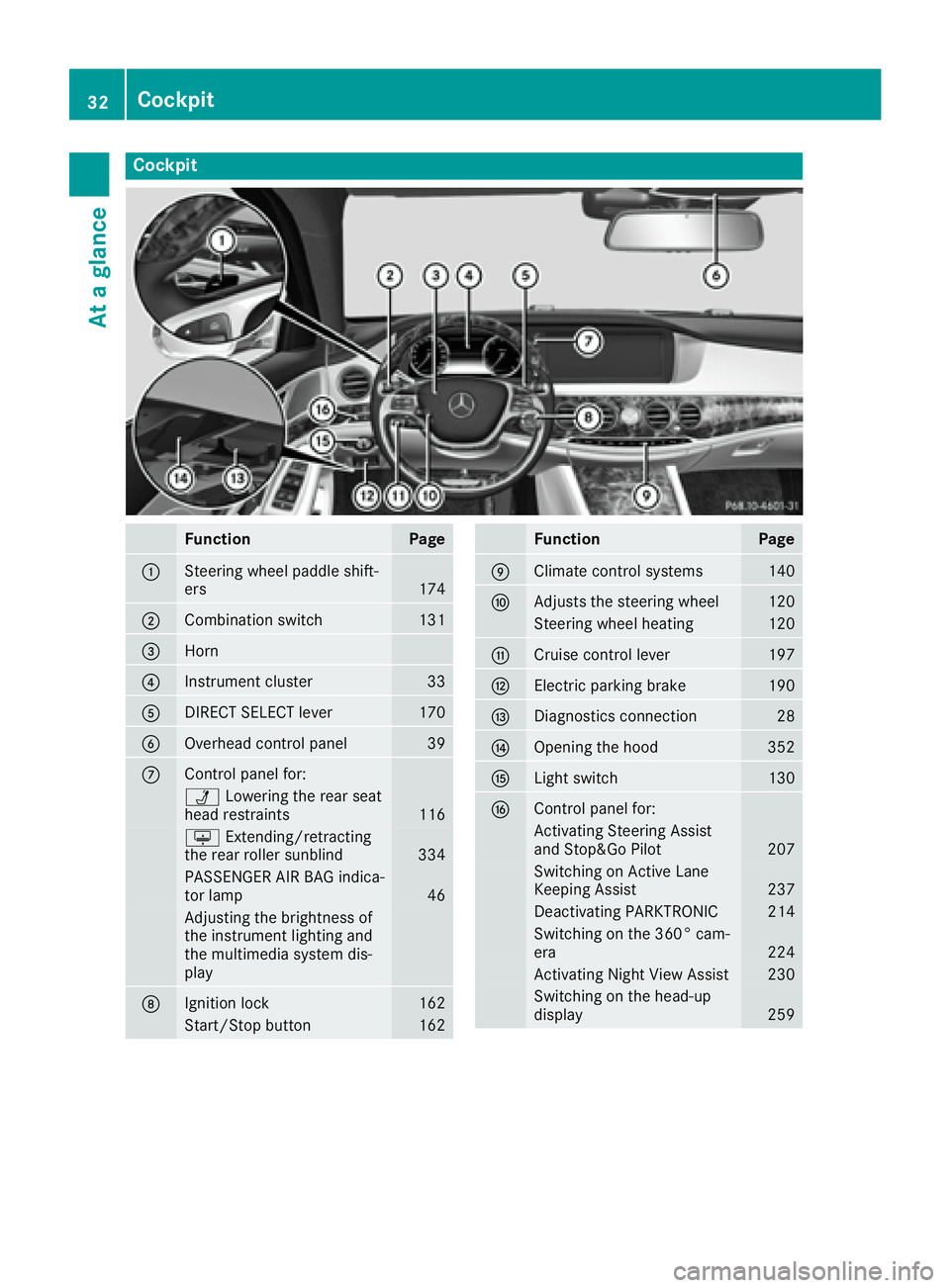 MERCEDES-BENZ S CLASS 2016 Owners Guide Cockpit
Function Page
�C
Steering wheel paddle shift-
ers 174
�D
Combination switch 131
�