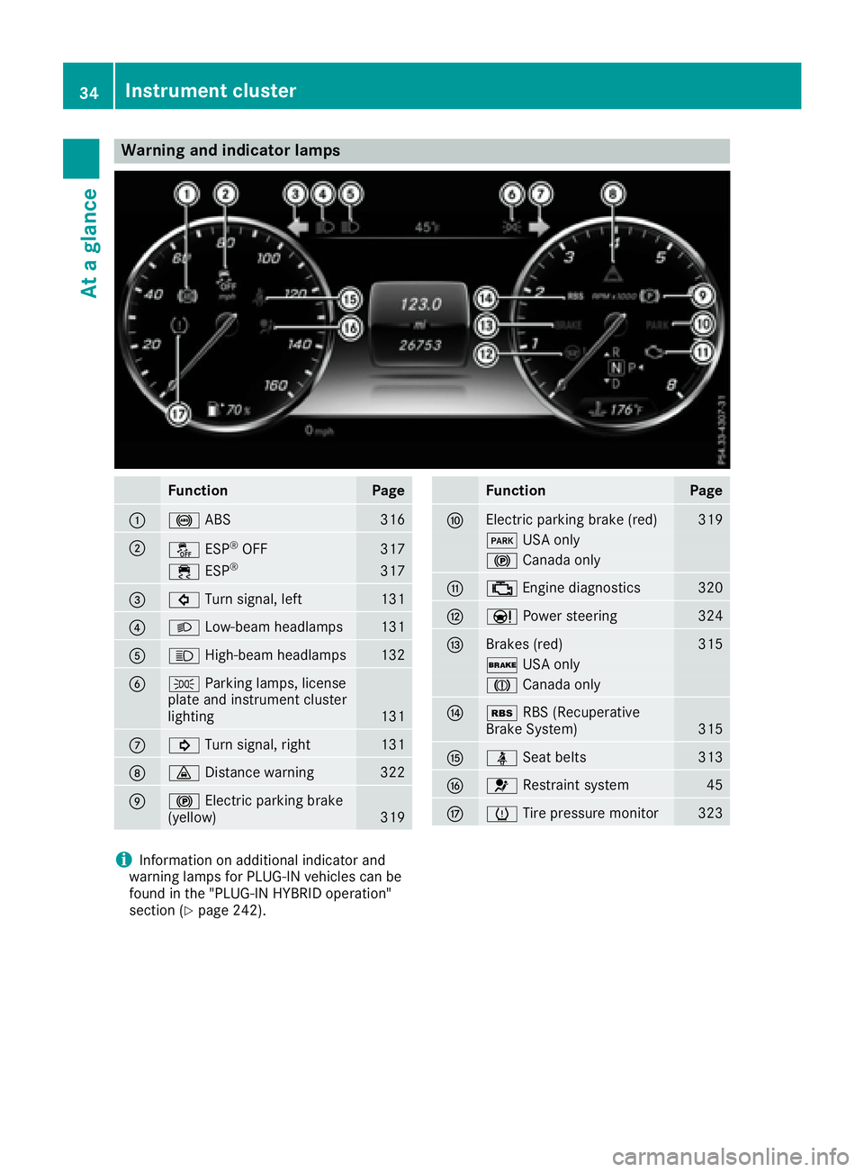 MERCEDES-BENZ S CLASS 2016 Owners Guide Warning and indicator lamps
Function Page
�C
�% ABS
316
�D
�