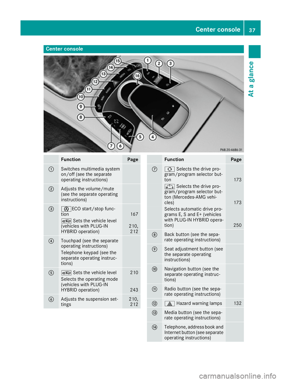 MERCEDES-BENZ S CLASS 2016 Owners Guide Center console
Function Page
�C
Switches multimedia system
on/off (see the separate
operating instructions)
�D
Adjusts the volume/mute
(see the separate operating
instructions)
�