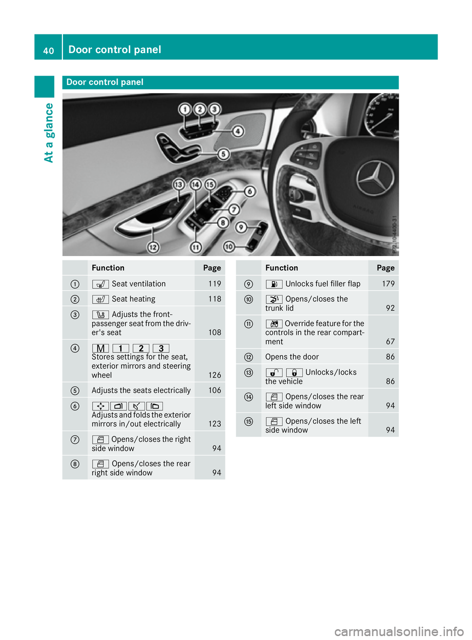 MERCEDES-BENZ S CLASS 2016 Service Manual Door contro l panel
Function Page
�C
�