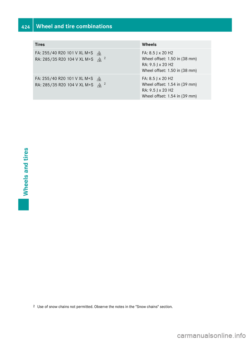 MERCEDES-BENZ S CLASS 2016  Owners Manual Tires Wheels
FA: 255/40 R20 101 V XL M+S �M
RA: 285/35 R20 104 V XL M+S �M 2
FA: 8.5 J x 20 H2
Wheel offset: 1.50 in (38 mm)
RA: 9.5 J x 20 H2
Wheel offset: 1.50 in (38 mm)
FA: 255/40 R20 101 V XL M+S