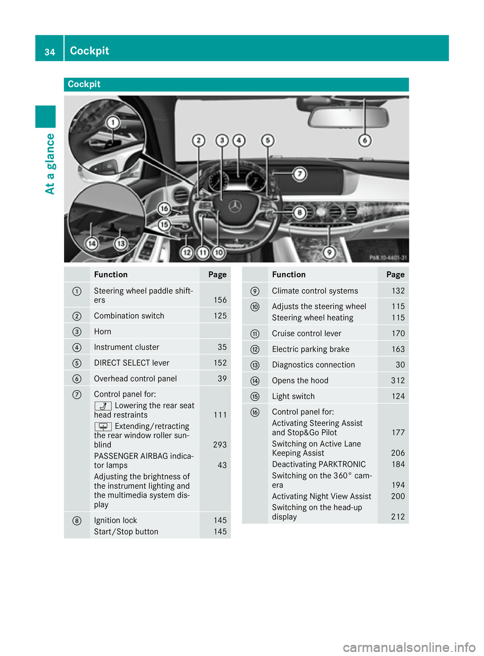 MERCEDES-BENZ S CLASS 2017 Owners Guide Cockpit
Function Page
�C
Steering wheel paddle shift-
ers 156
�D
Combination switch 125
�