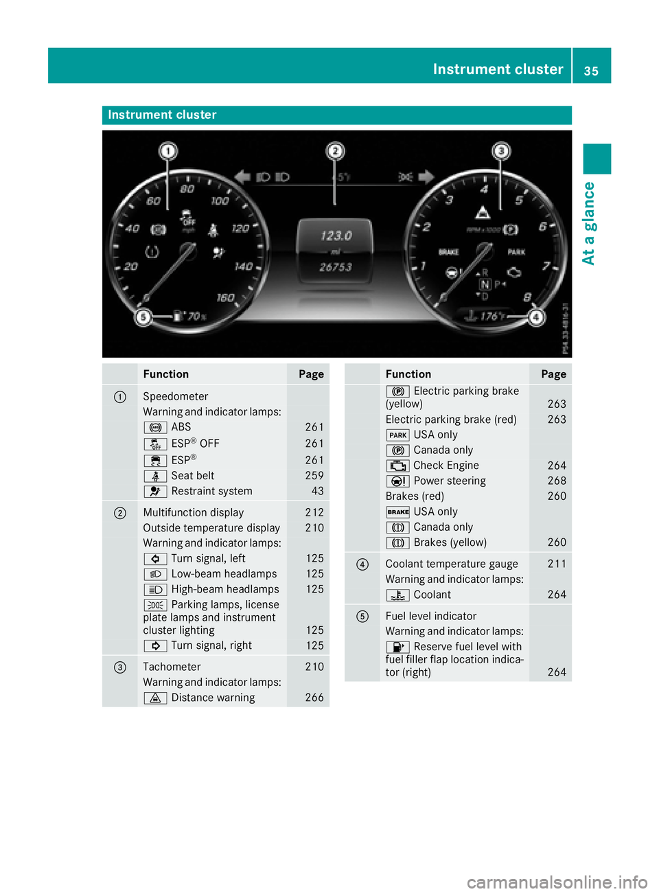 MERCEDES-BENZ S CLASS 2017 Owners Guide Instrument cluster
Function Pag e
�C
Speedometer
Warning and indicator lamps:
�% AB S
26 1
�