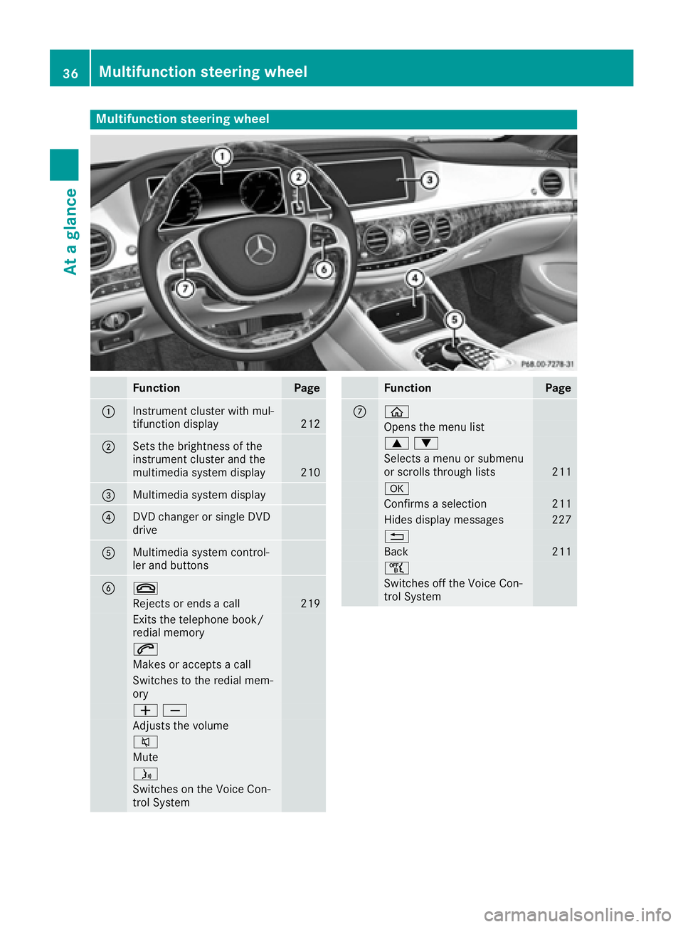 MERCEDES-BENZ S CLASS 2017 Owners Guide Multifunction steering wheel
Function Page
�C
Instrument cluster with mul-
tifunction display 212
�D
Sets the brightness of the
instrument cluster and the
multimedia system display 210
�