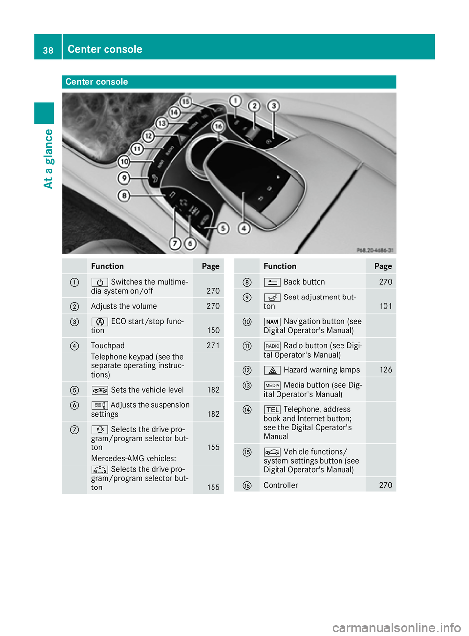 MERCEDES-BENZ S CLASS 2017 Owners Guide Center console
Function Page
�C
�