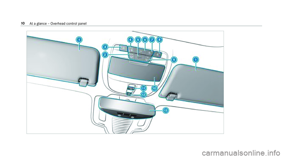 MERCEDES-BENZ S CLASS 2018 User Guide 10
At a gl ance – Overhead control panel 