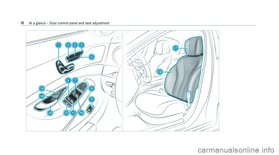 MERCEDES-BENZ S CLASS 2018 User Guide 12
At a gl ance – Door control panel and seat adjustment 