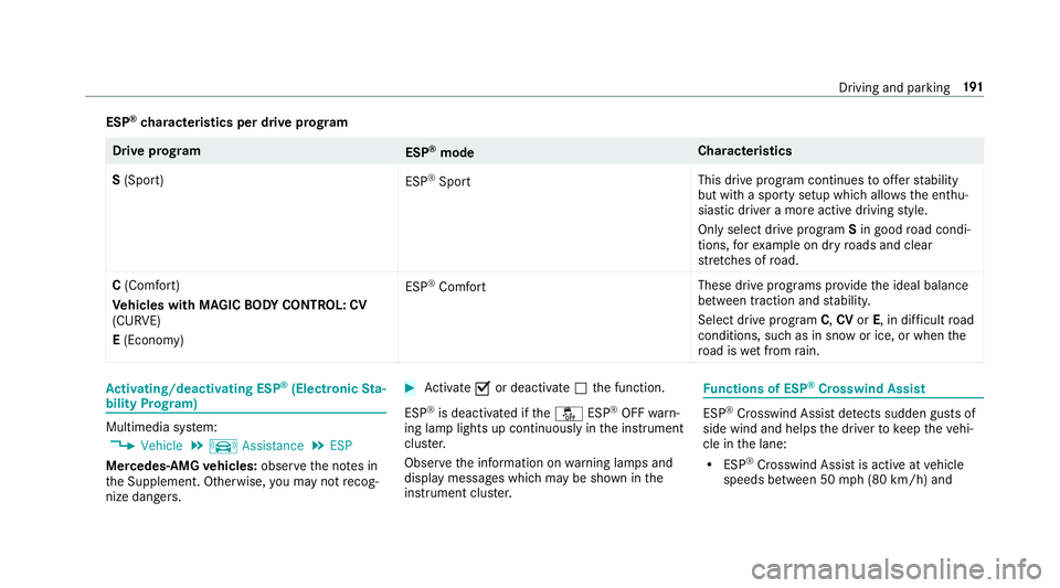 MERCEDES-BENZ S CLASS 2018 Owners Manual ESP ®
ch aracteristics per drive prog ra m
Driv e prog ra m
ESP ®
mode Cha ra cteristics
S (Sport)
ESP ®
Spo rt This drive program continues to of fe r st ability
but with a sporty setup which allo MERCEDES-BENZ S CLASS 2018 Owners Manual ESP ®
ch aracteristics per drive prog ra m
Driv e prog ra m
ESP ®
mode Cha ra cteristics
S (Sport)
ESP ®
Spo rt This drive program continues to of fe r st ability
but with a sporty setup which allo