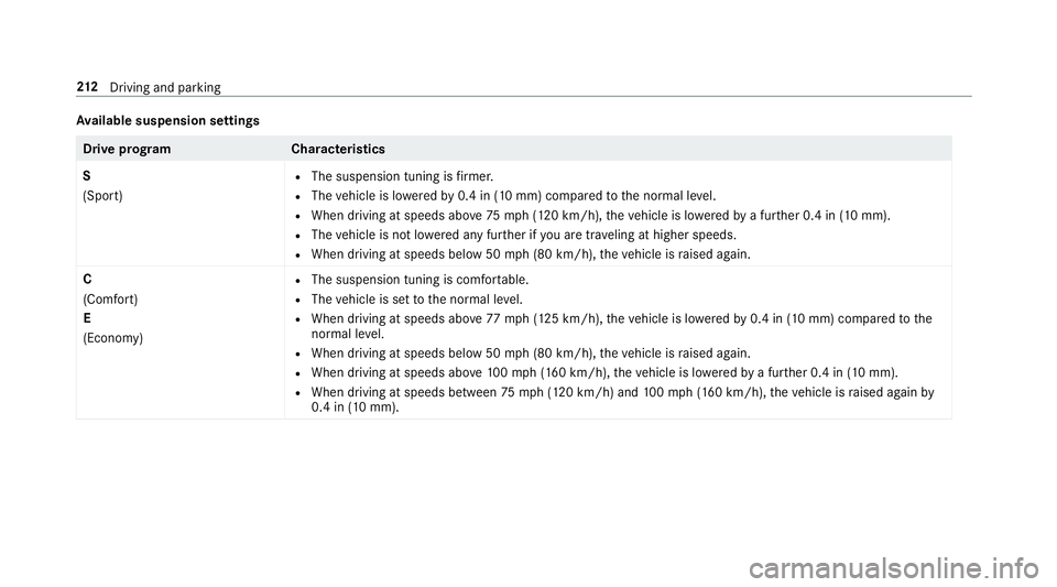 MERCEDES-BENZ S CLASS 2018  Owners Manual Av ailable suspension settings
Drive prog ra mC haracteristics
S
(Sport) R
The suspension tuning is fi rm er.R
The ve hicle is lo we re d by 0.4 in (10 mm) compared to th e normal le ve l.R
When drivi
